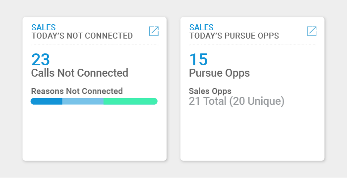 calls not connected