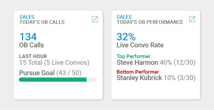 outbound call performance