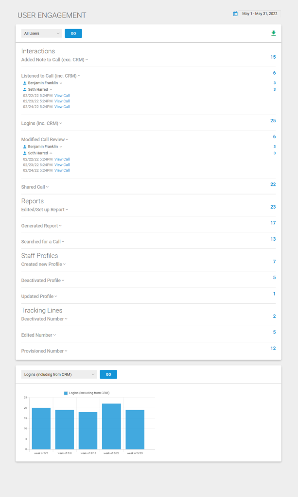 user engagement report