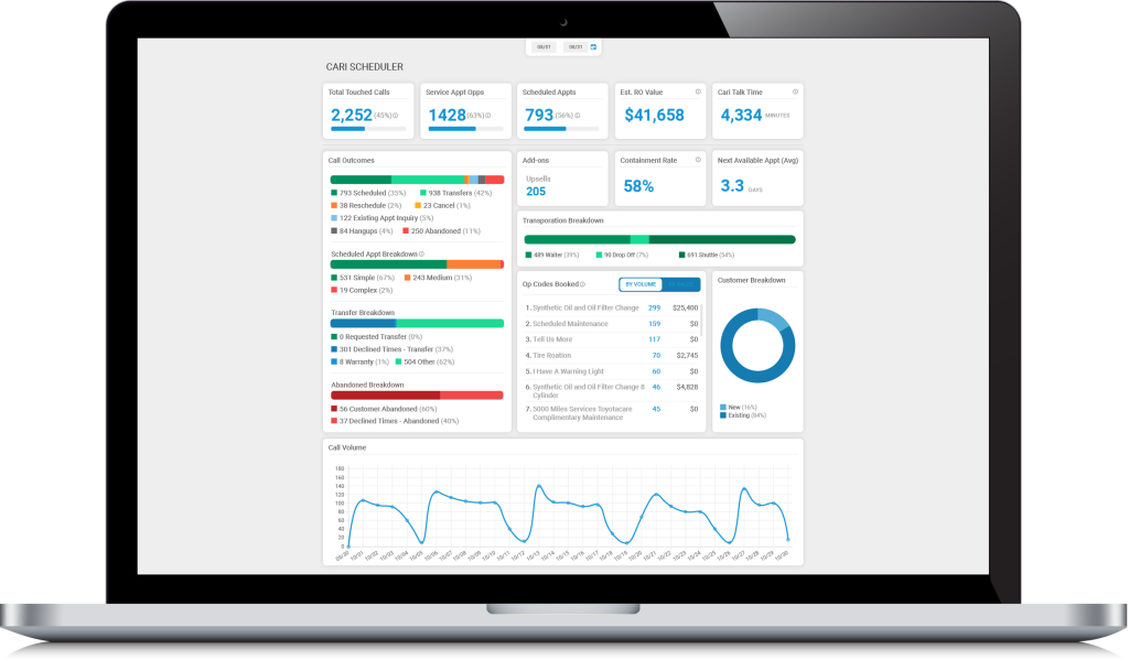 Cari Scheduler Dashboard