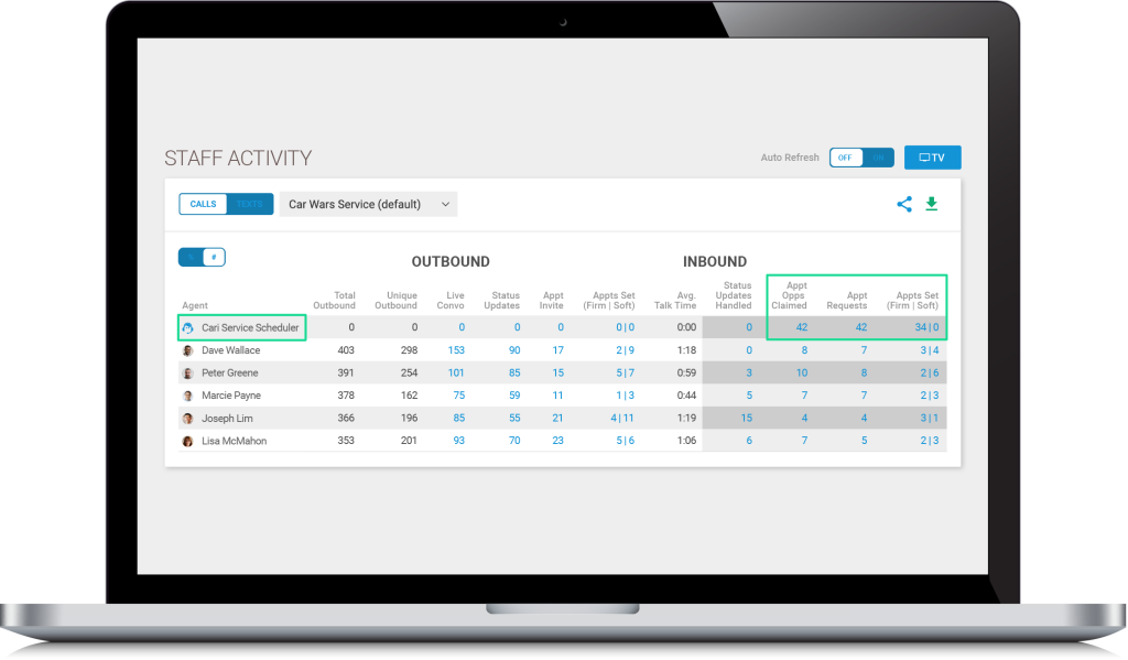 Cari Staff Activity Reporting